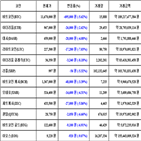 비트코인,가상화폐,리움