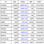 비트코인,가상화폐