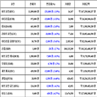 비트코인,가상화폐
