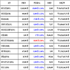 비트코인,가상화폐,거래