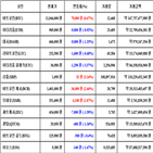 가상화폐,비트코인,거래