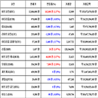 비트코인,가상화폐,거래