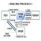 등록,대출,연계,금융위,대부업