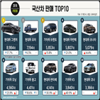 판매,현대차,기아차