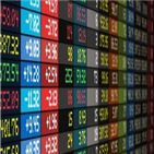 상승,반면,각각,전날,하락