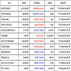 비트코인,가상화폐,보이