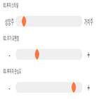 점수,종목,기록,폴루스바이오팜,투자