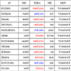 가상화폐,비트코인,리움,거래