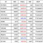 비트코인,가상화폐,보이,거래