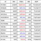 가상화폐,비트코인,리움,거래
