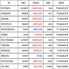 비트코인,가상화폐,거래