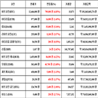 비트코인,가상화폐,보이