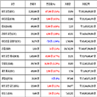 가상화폐,비트코인,거래,대비