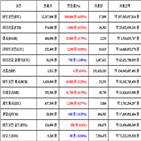 가상화폐,비트코인,리움,거래