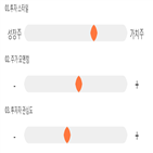 점수,기록,종목,위치,서산