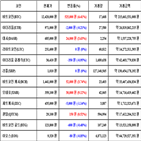 가상화폐,비트코인,거래