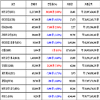 비트코인,가상화폐,거래