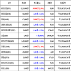 가상화폐,비트코인,리움