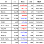 가상화폐,비트코인,리움,보이