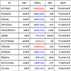 가상화폐,비트코인,리움