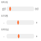 점수,종목,플레이위드,투자,대비