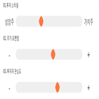 점수,기록,종목,위치,위닉스,투자