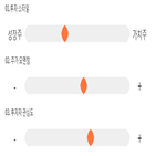 점수,기록,종목,위닉스,위치,투자