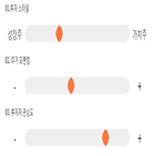 점수,기록,종목,위치,상위