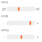 점수,기록,종목,위치,아이티센,상위