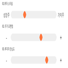 점수,종목,세기상사,투자,대비