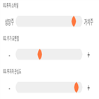 점수,기록,종목,위치,두산인프라코어