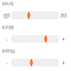 점수,기록,종목,위치,케이씨,투자