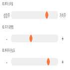 점수,기록,종목,위치,LG상사