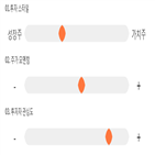 점수,종목,기록,에이블씨엔씨,투자