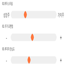 점수,기록,종목,위치,삼익,상위