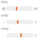 점수,종목,기록,한라홀딩스,투자