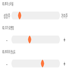 점수,기록,종목,위치,아미코젠,상위