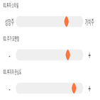 점수,기록,무림,종목,위치,상위