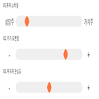 점수,기록,종목,위치,세화피앤씨,상위