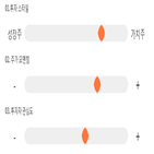 점수,기록,종목,위치,우리넷