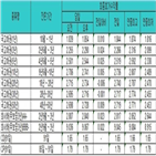 금리,국고채,총재