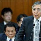 총재,목표,금융완화,구로다