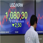 환율,미국,보호무역주의