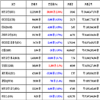 가상화폐,비트코인,리움