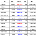 가상화폐,비트코인,리움