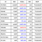 가상화폐,비트코인,리움