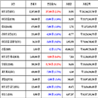 가상화폐,비트코인,리움