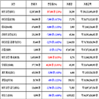 가상화폐,비트코인,리움