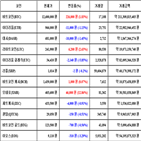 가상화폐,비트코인,리움