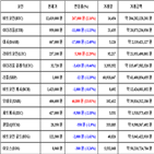 가상화폐,비트코인,리움